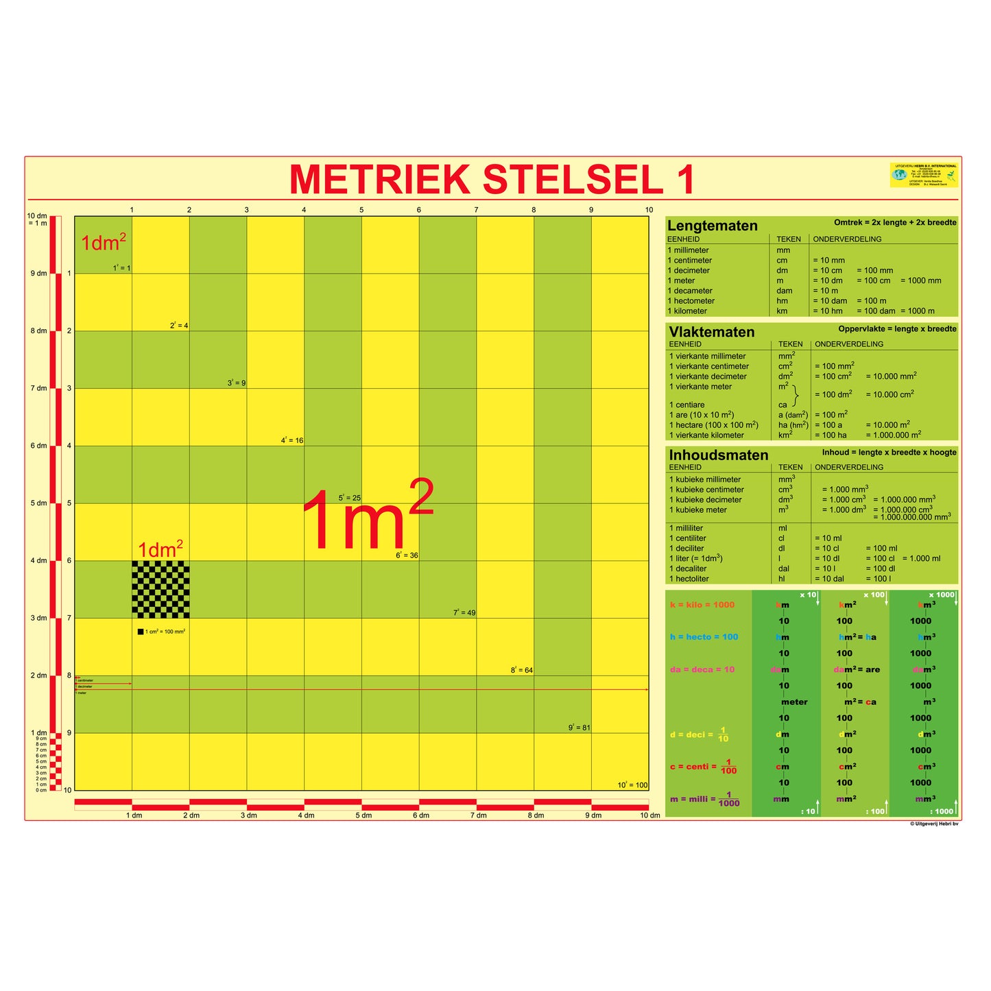Metriek stelsel (4 kaarten)