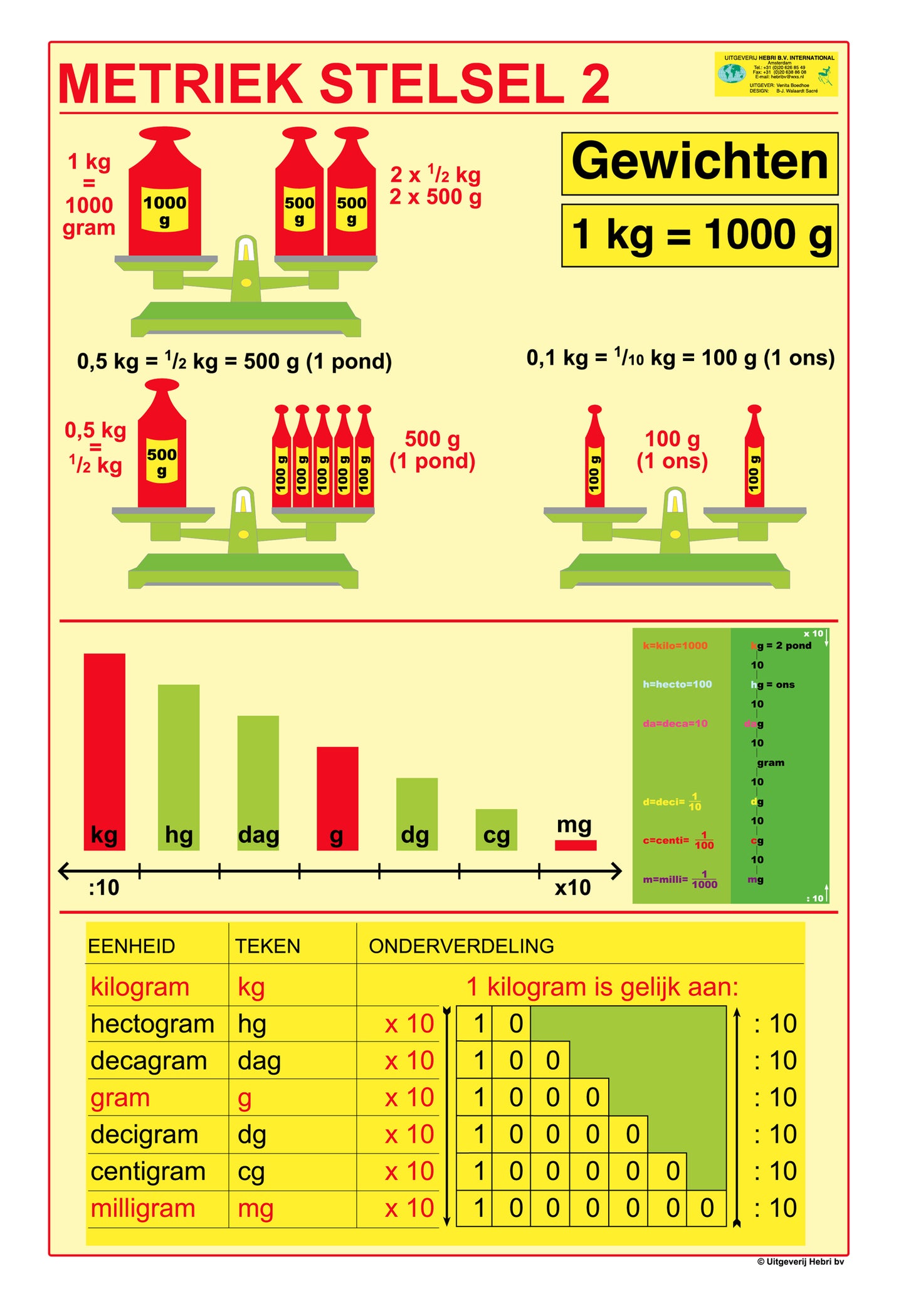 Metriek stelsel (4 kaarten)