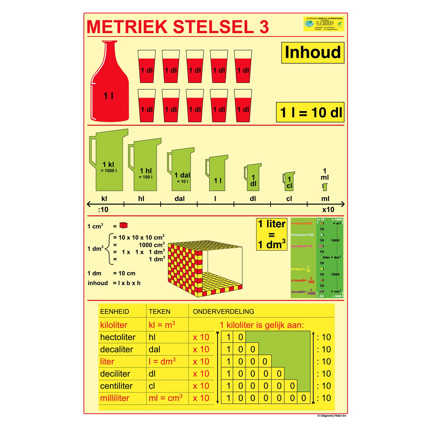 Metriek stelsel 3
