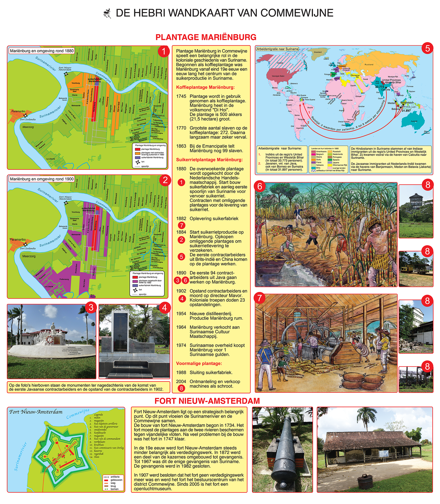 Wandkaart Suriname - Commewijne