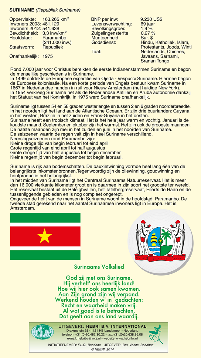 Scholierenkaart Suriname